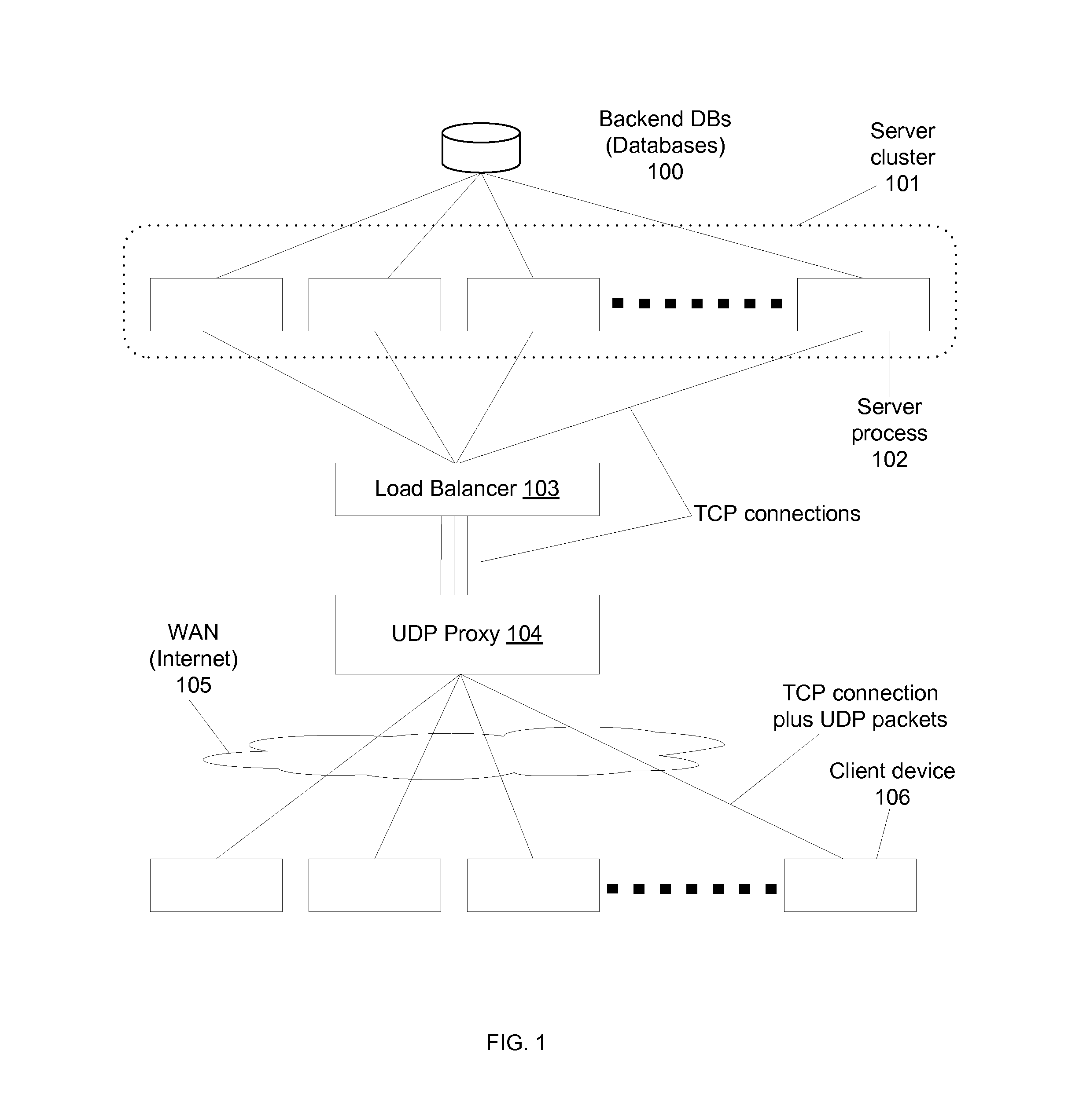 Method and system for load balancing