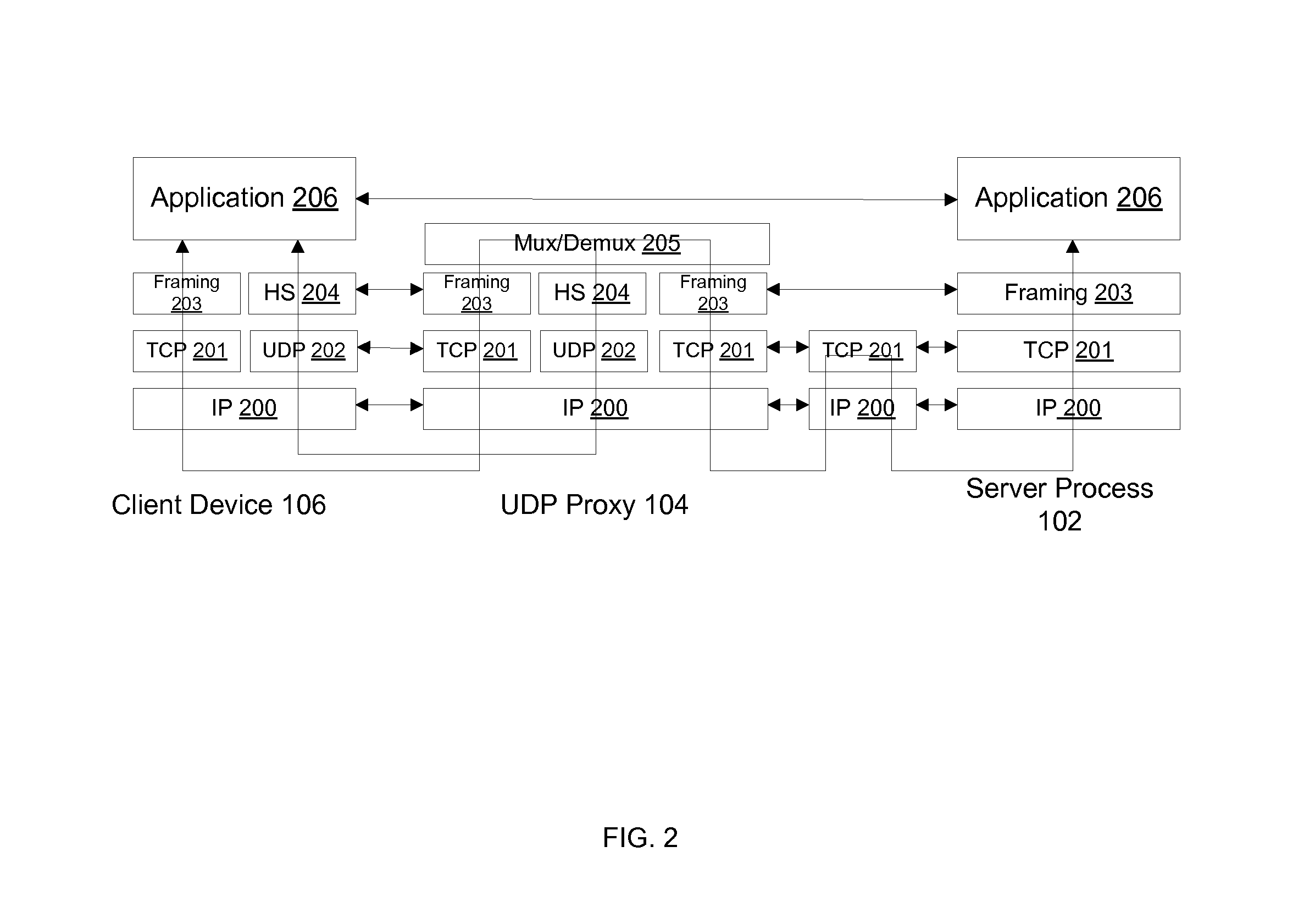 Method and system for load balancing