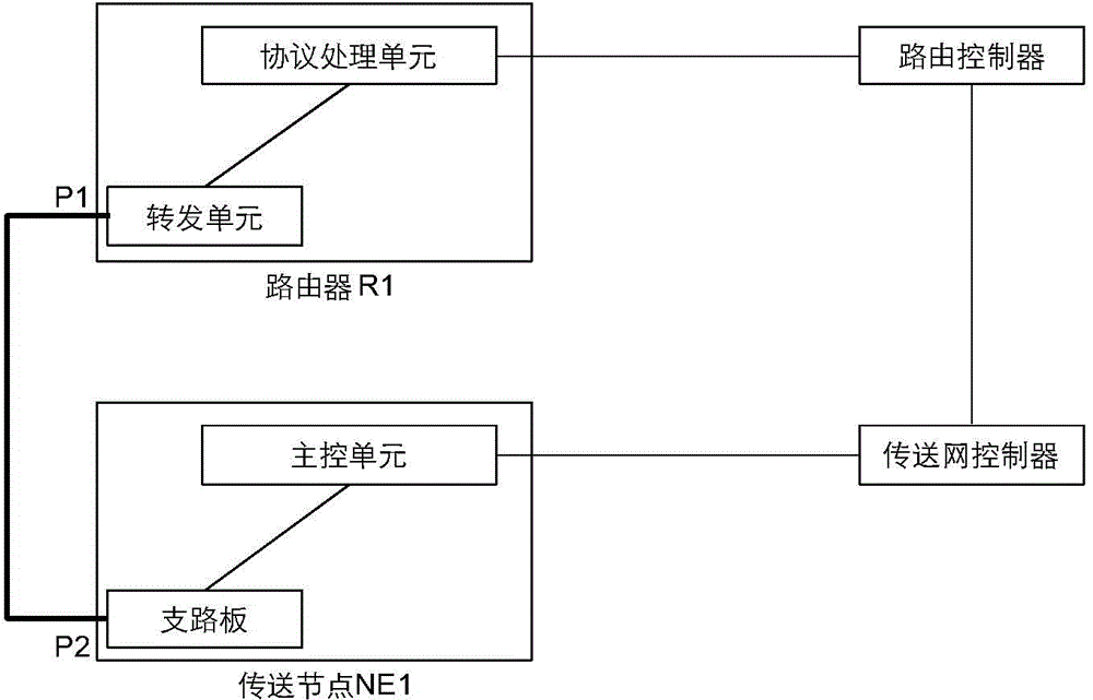 Method, system and equipment for finding link