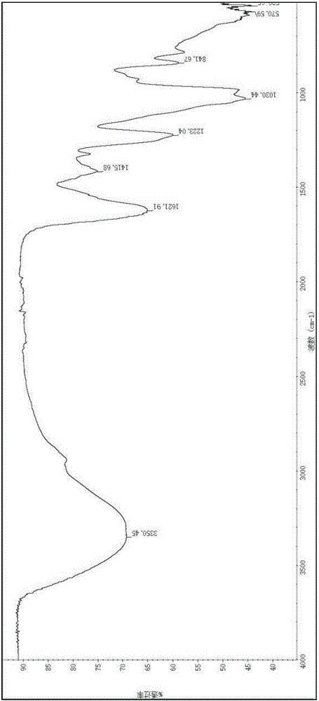 Ulva pertusa polysaccharide separation product and separation and purification method thereof