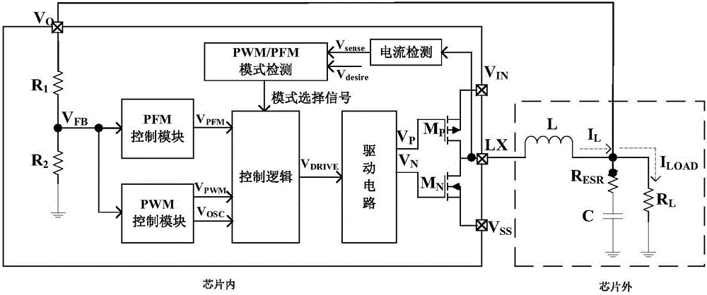 PWM/PFM dual mode automatically-switched step-down DC-DC converter