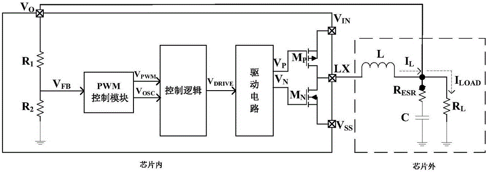 PWM/PFM dual mode automatically-switched step-down DC-DC converter