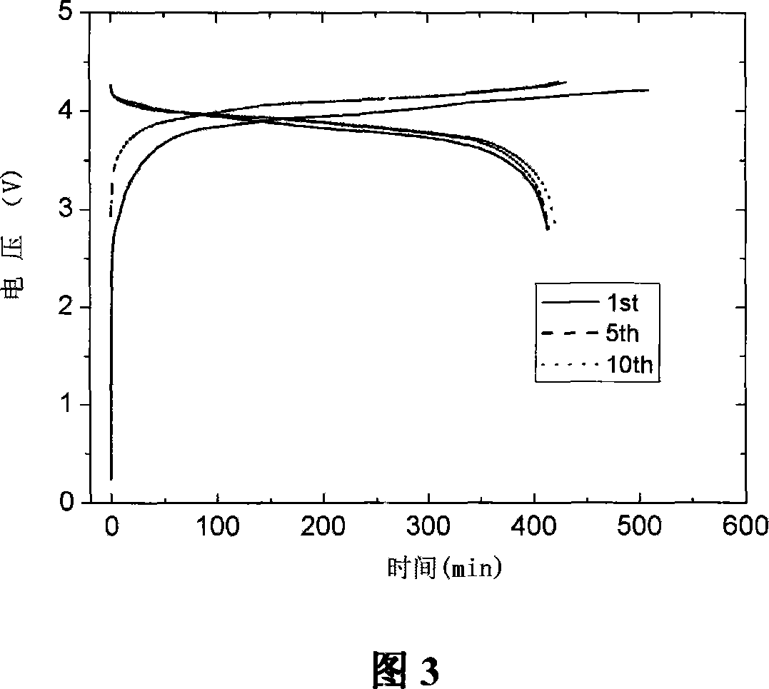 Combustion-resisting electrolyte of lithium secondary cell and its lithium cell