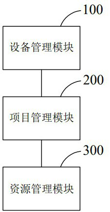 Technical improvement and maintenance management system