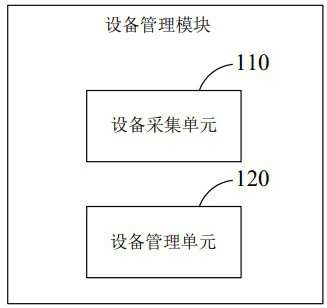 Technical improvement and maintenance management system