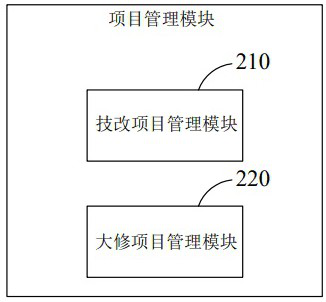 Technical improvement and maintenance management system