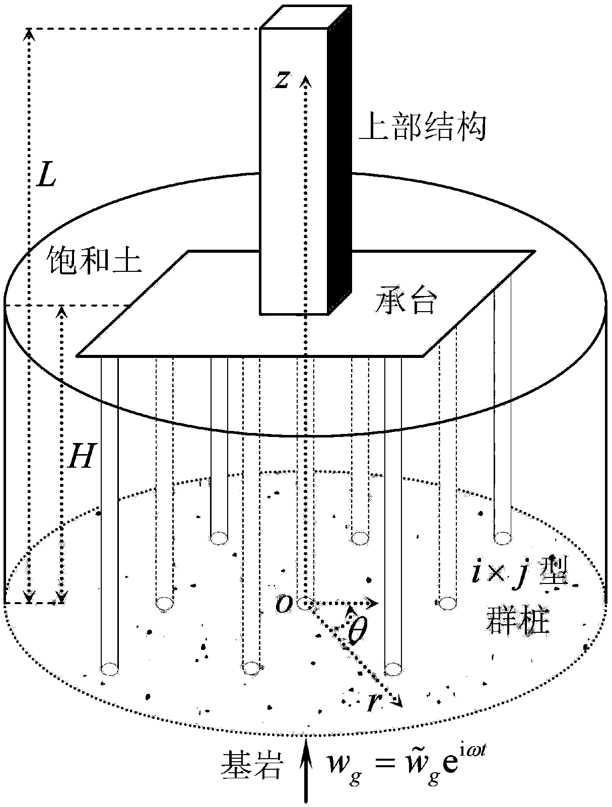 Dynamic response analysis method for saturated soil-group pile-upper structure system