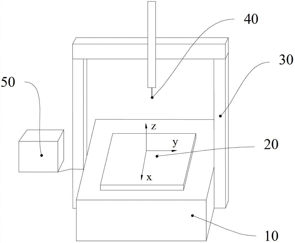Method for measuring circular arc end tooth