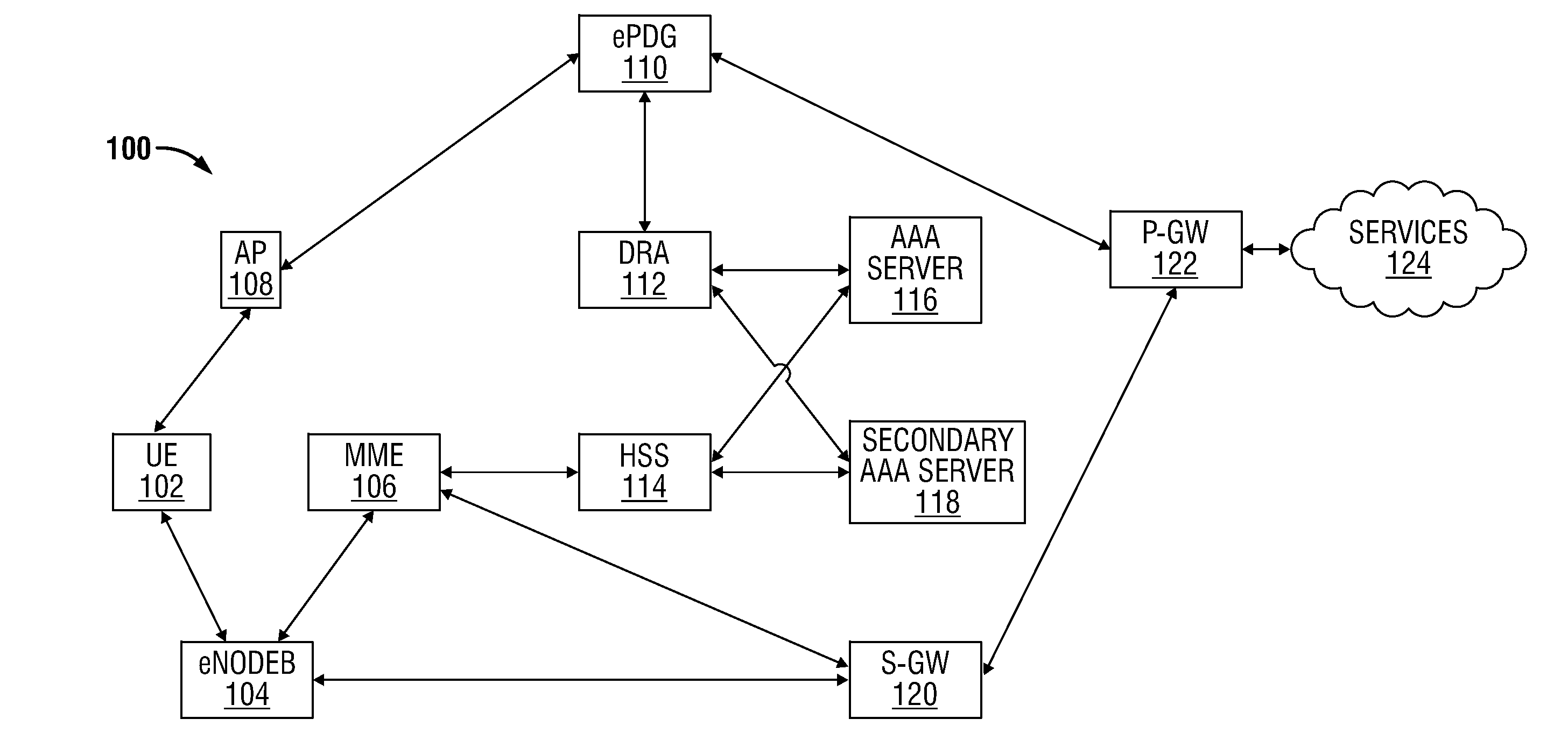 Diameter Redirect Between Client and Server