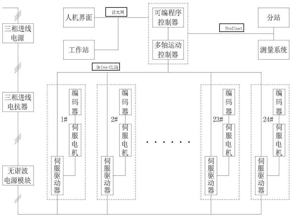 Comb-type slideway electric dragging winch group self-adaptive synchronous control system and method