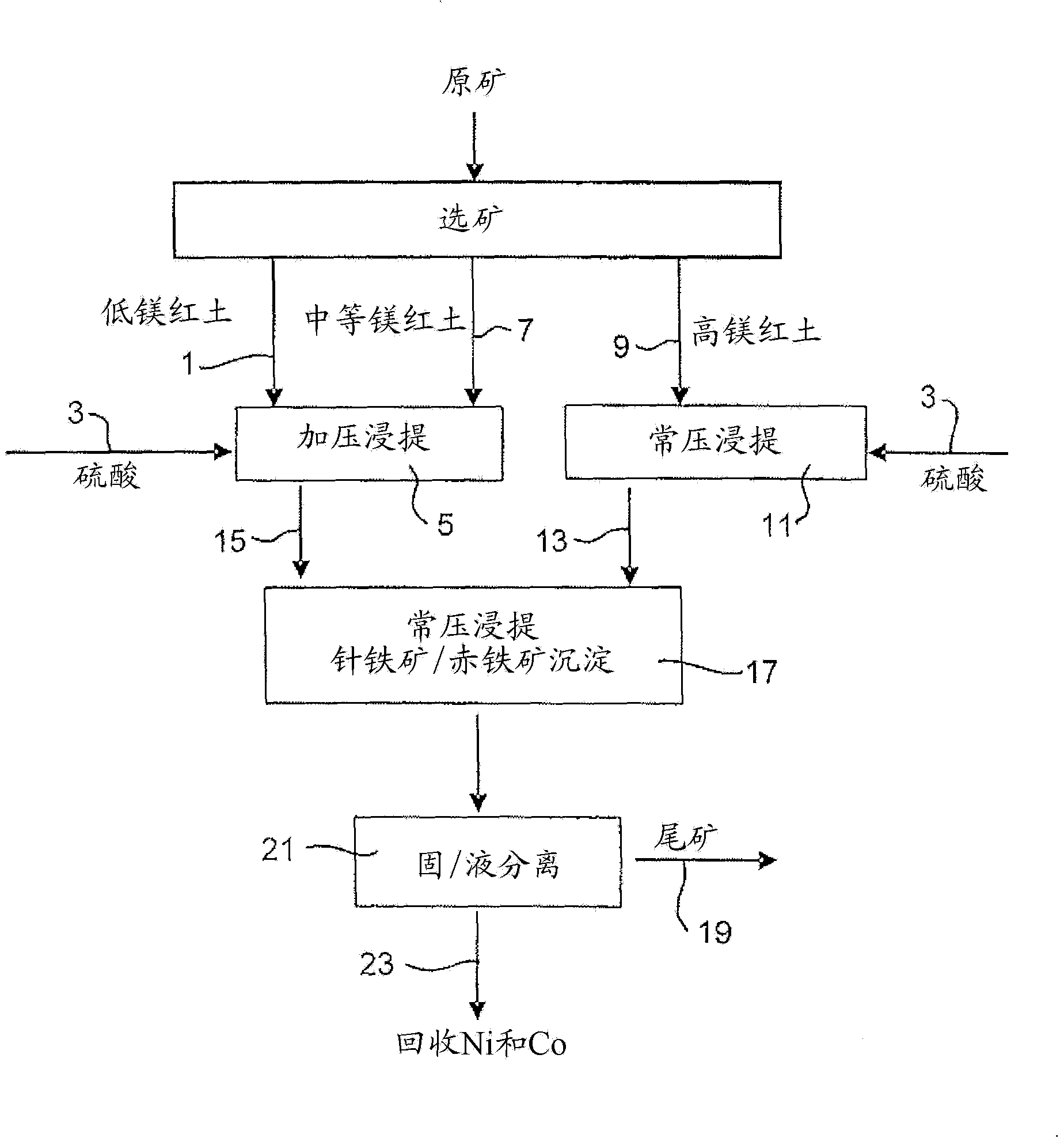 Process for enhanced acid leaching of laterite ores