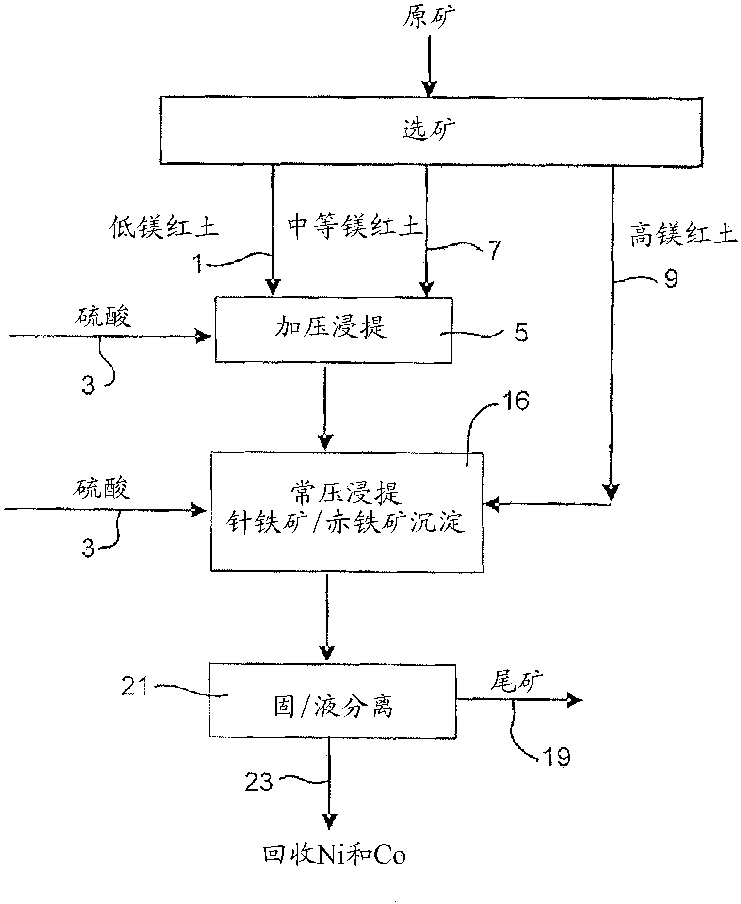 Process for enhanced acid leaching of laterite ores