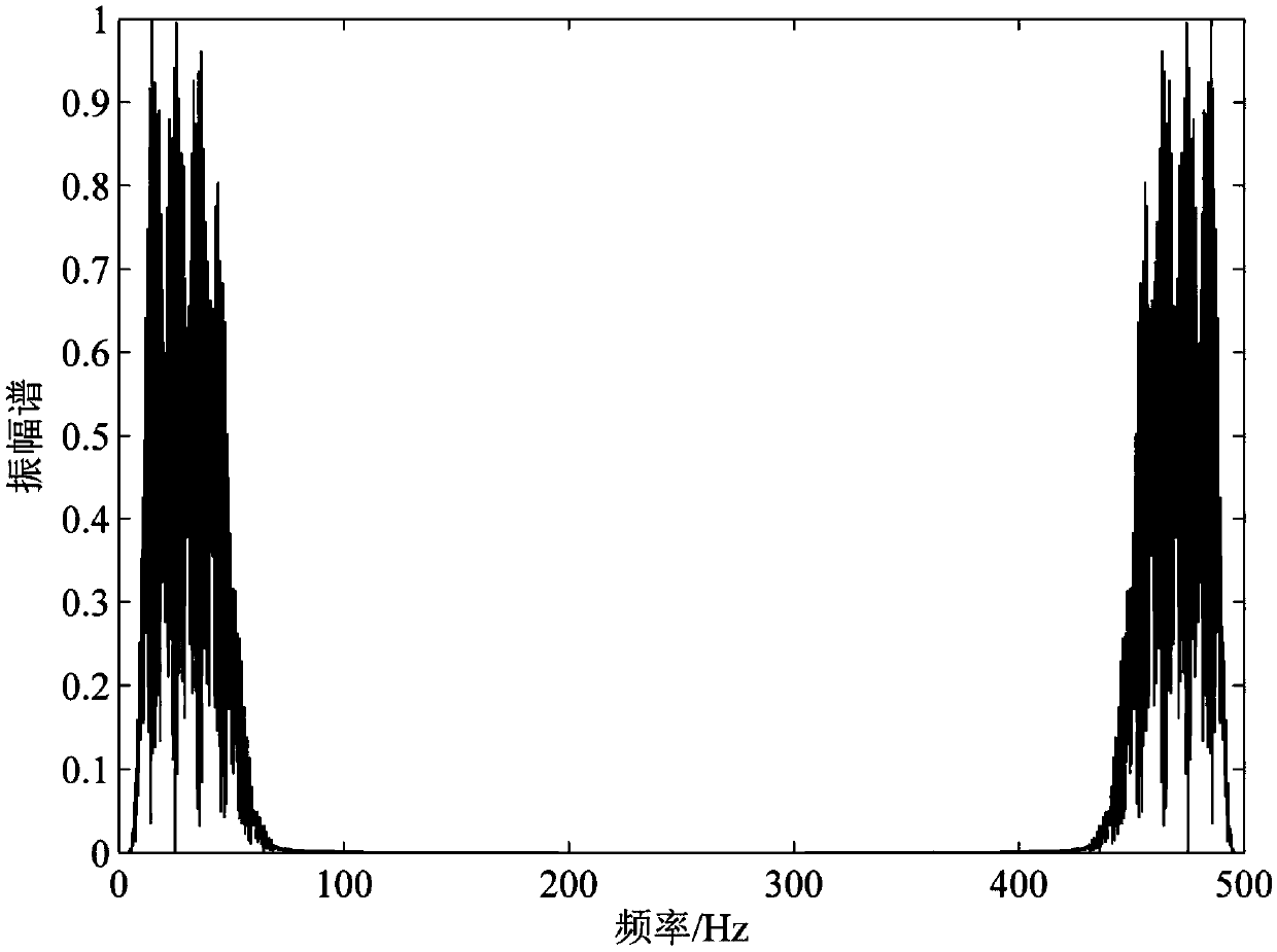 An Amplitude-Spectrum Ratio Method for Automatically Measuring the Strength of Harmonic Noise in Seismic Data