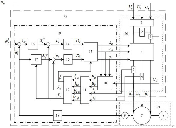 Built-in permanent magnet synchronous motor direct torque control energy-saving frequency converter and its construction method