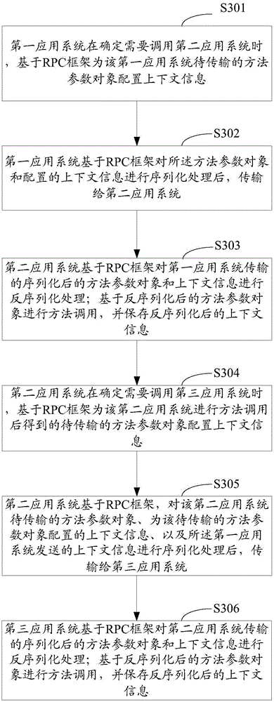 Intersystem call method and device