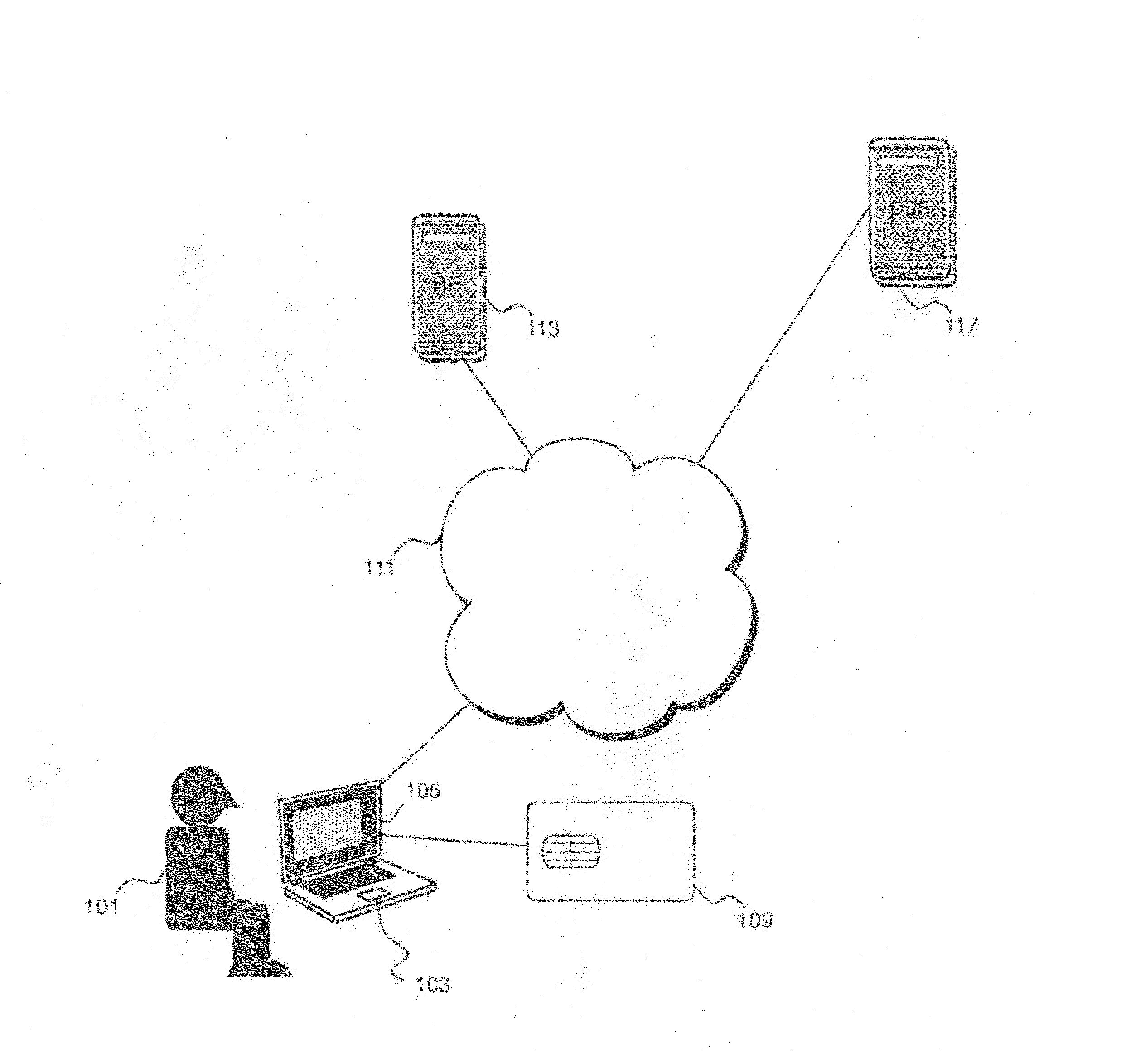 System and method for using a portable security device to cryptograhically sign a document in response to signature requests from a relying pary to a digital signature