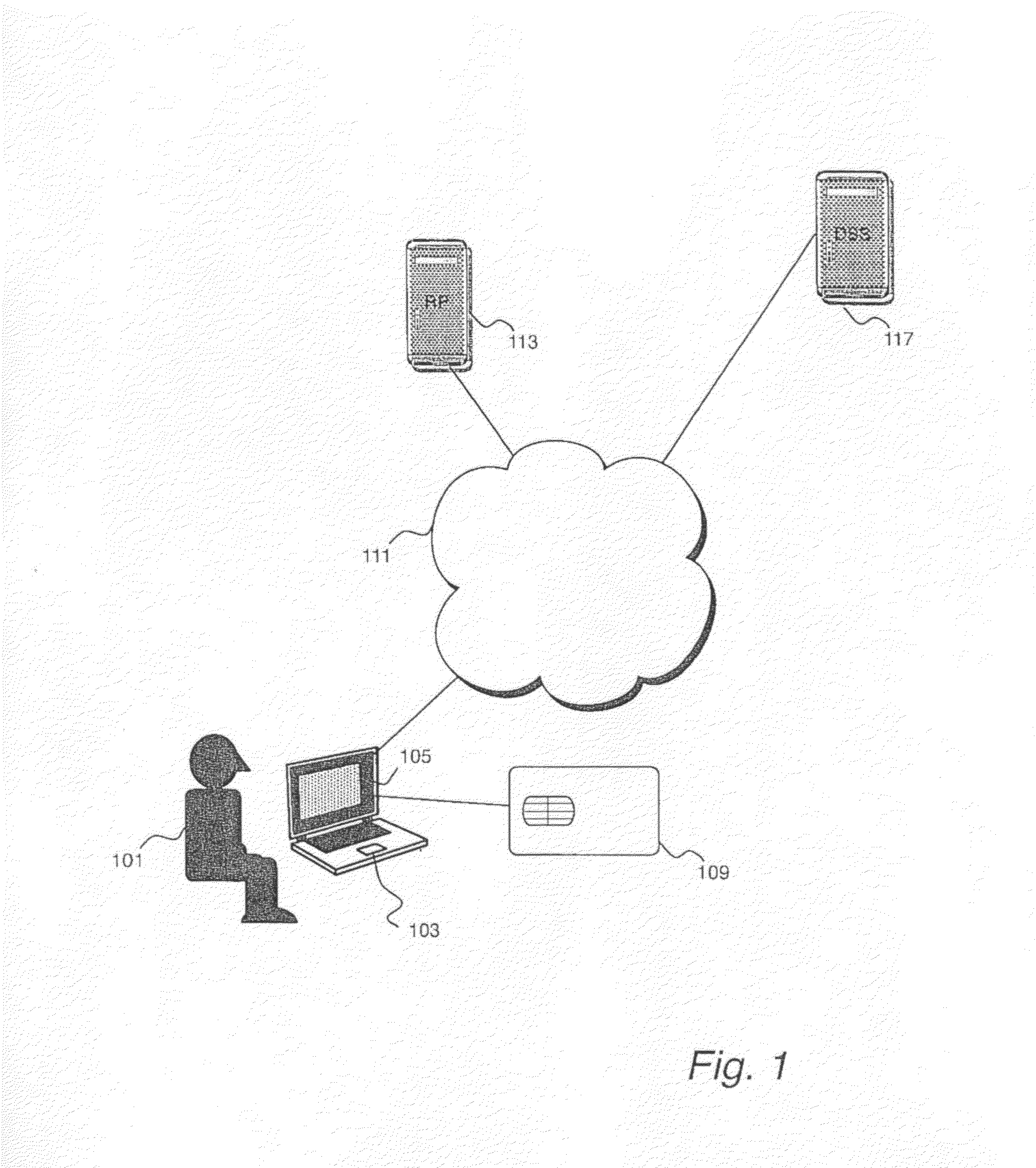 System and method for using a portable security device to cryptograhically sign a document in response to signature requests from a relying pary to a digital signature