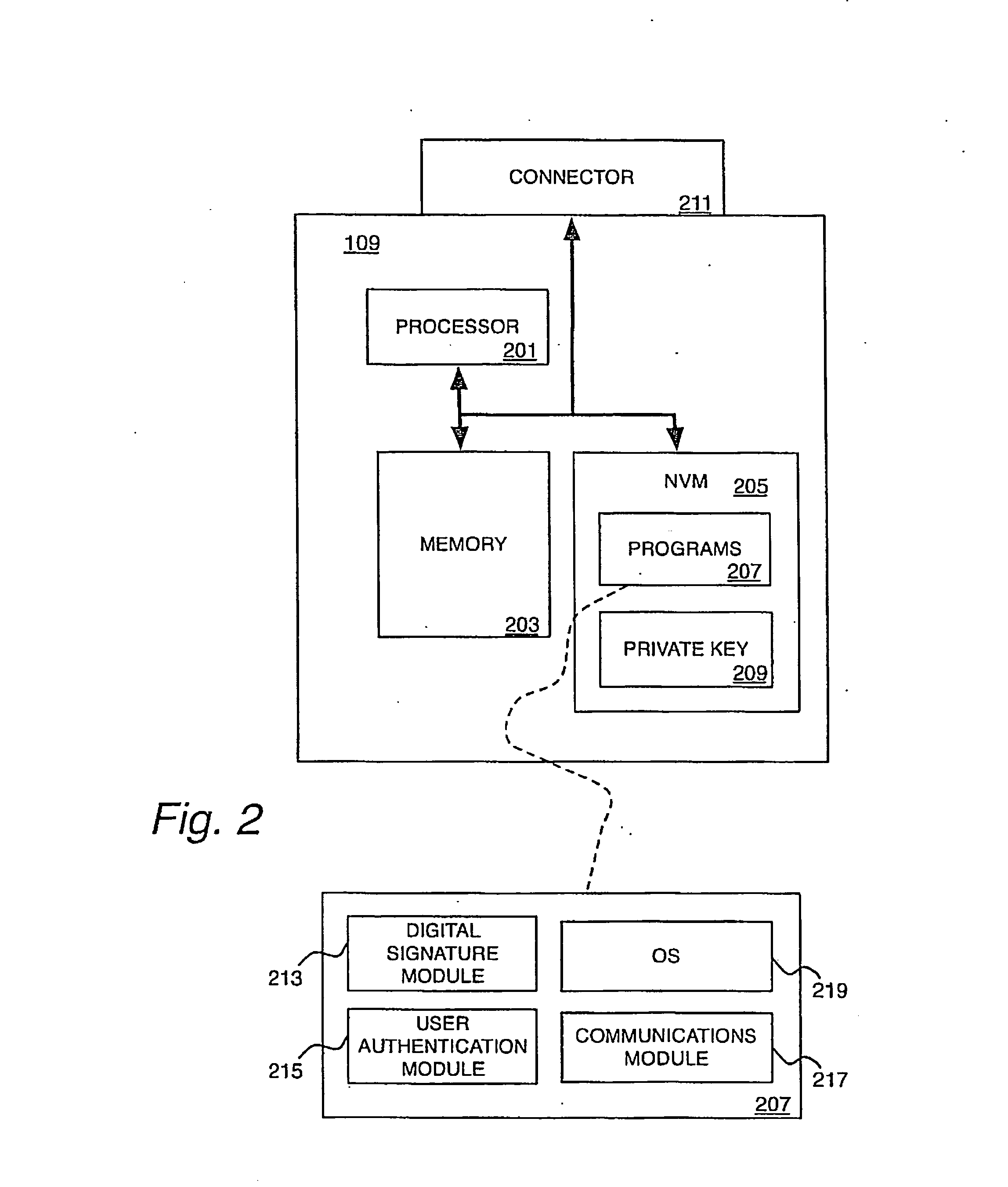 System and method for using a portable security device to cryptograhically sign a document in response to signature requests from a relying pary to a digital signature