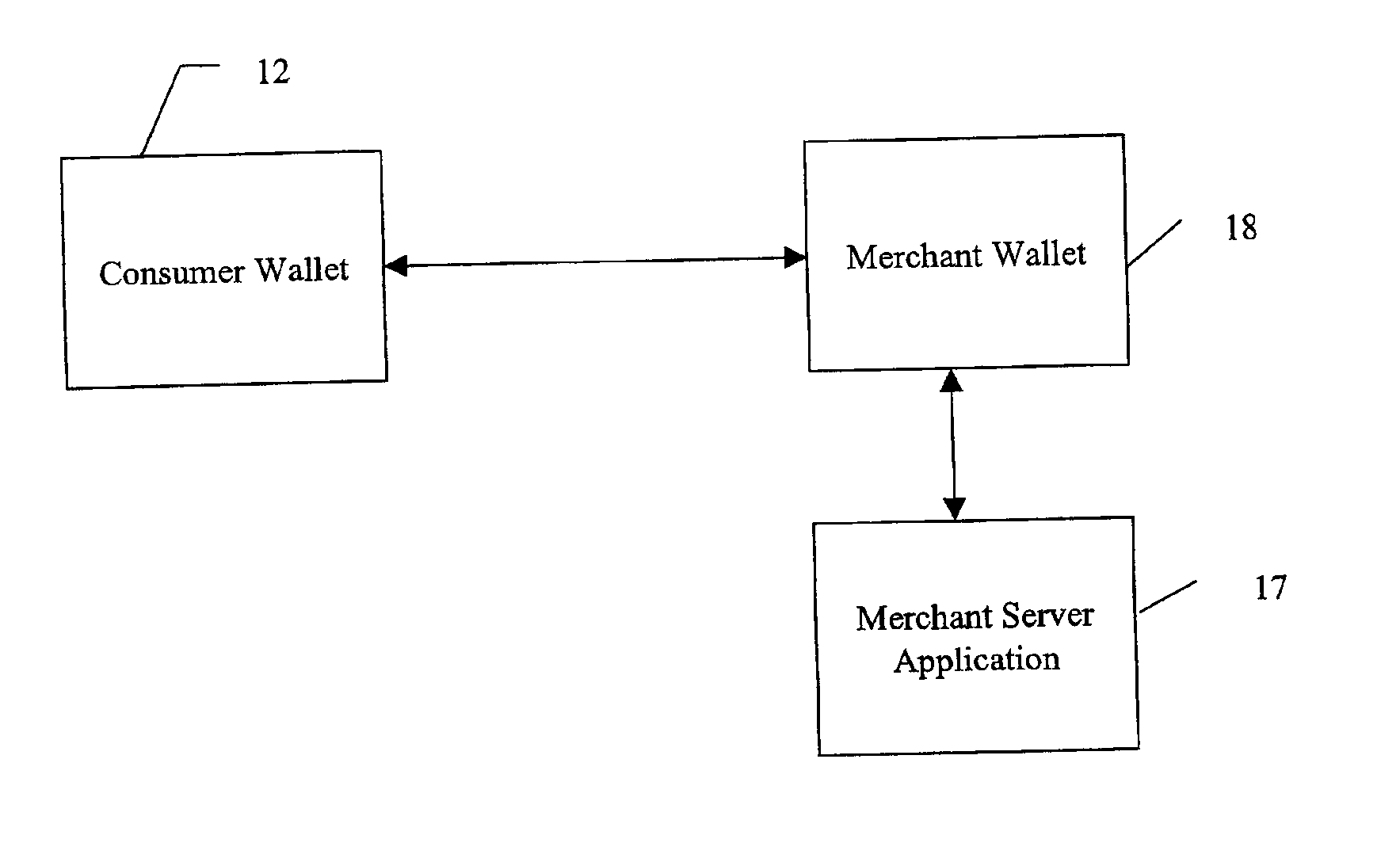 System and method for use of distributed electronic wallets