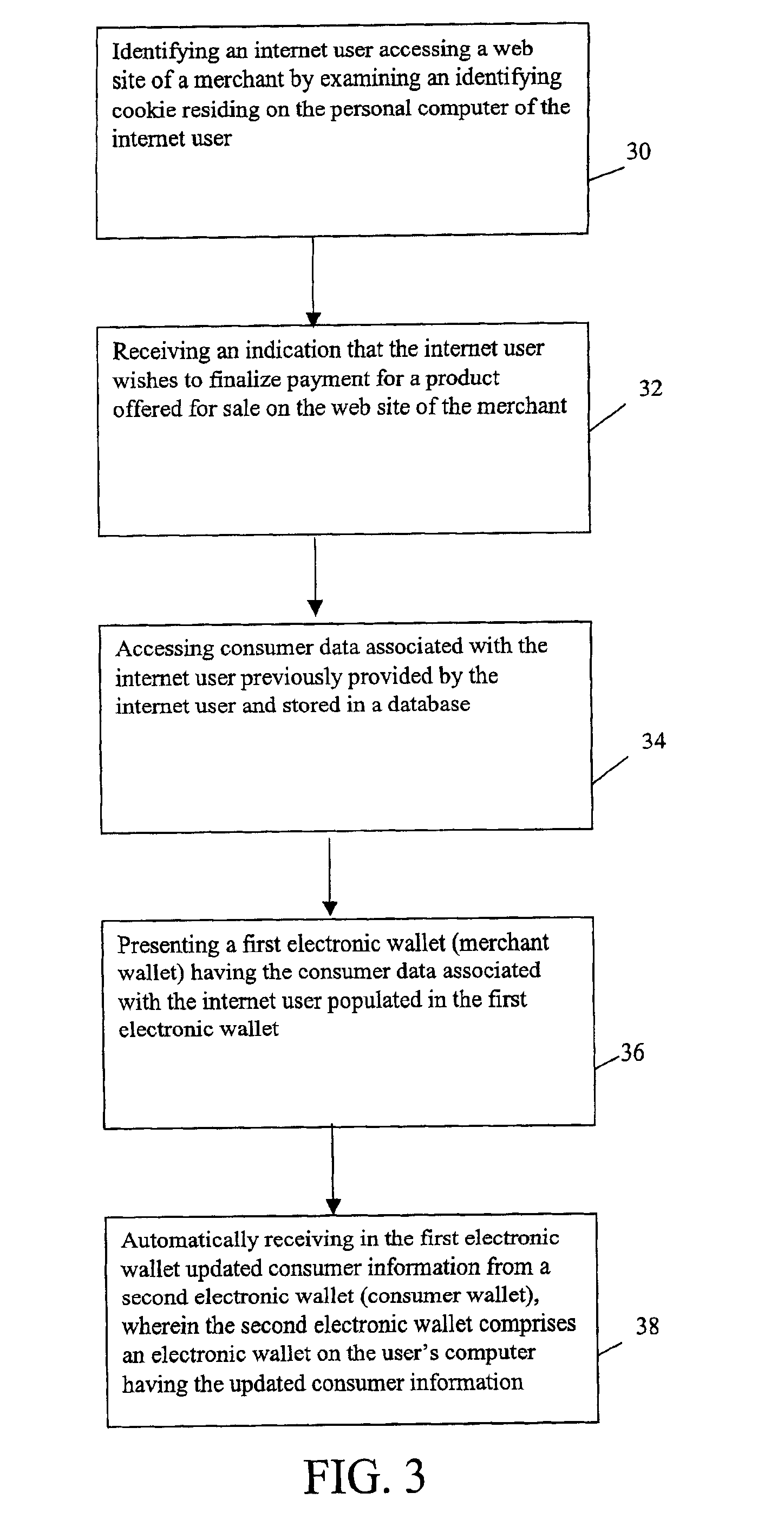 System and method for use of distributed electronic wallets