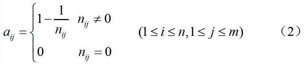 Document similarity distinguishing method based on Fourier transform