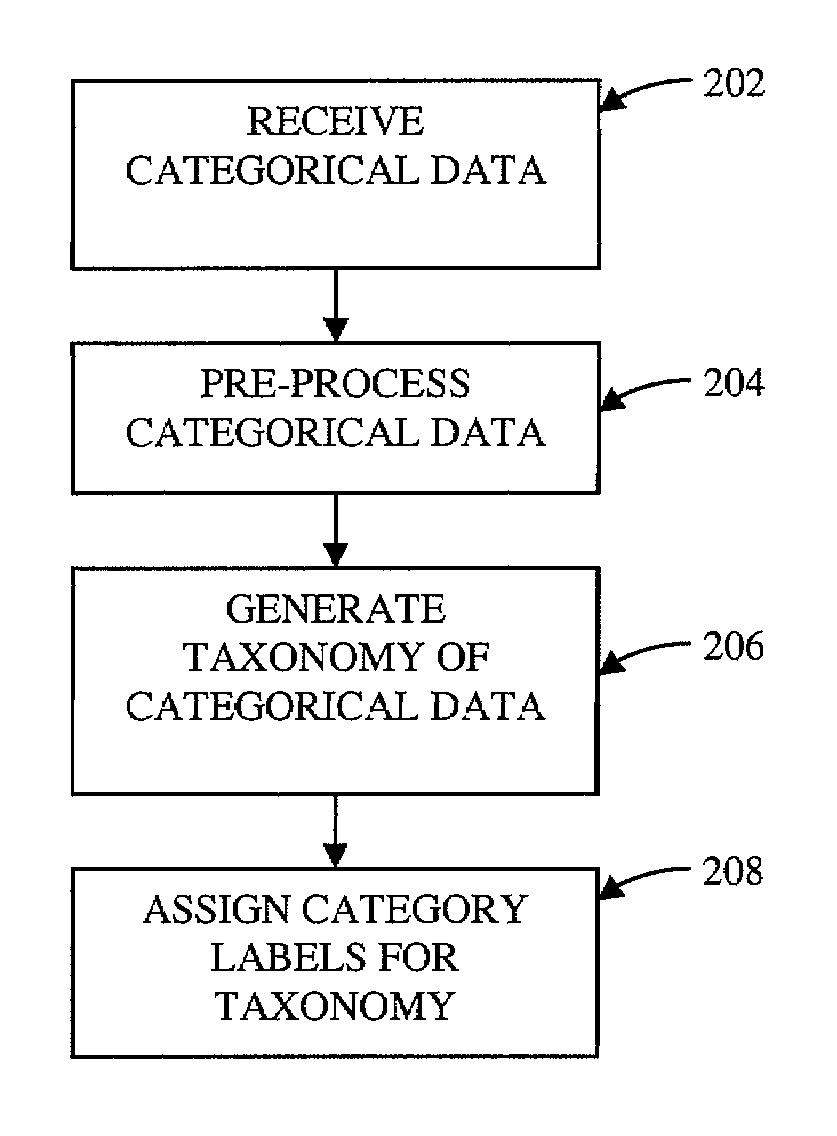 Method and system for subspace bounded recursive clustering of categorical data
