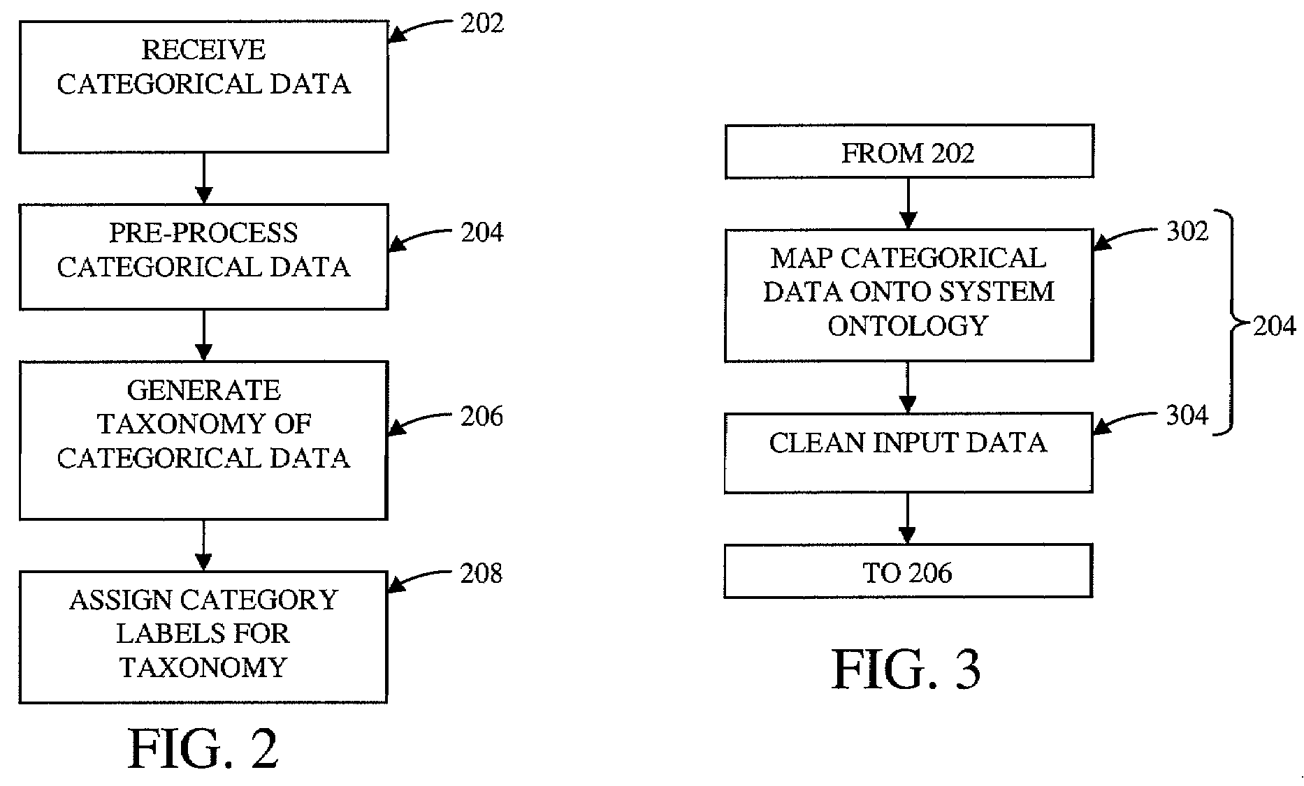 Method and system for subspace bounded recursive clustering of categorical data