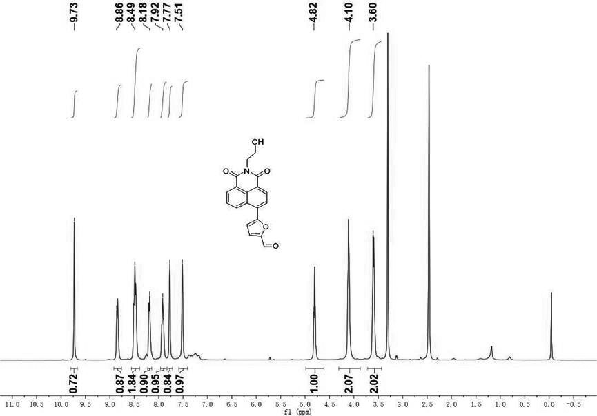 Two-channel lipid droplet fluorescent probe, preparation method and application thereof