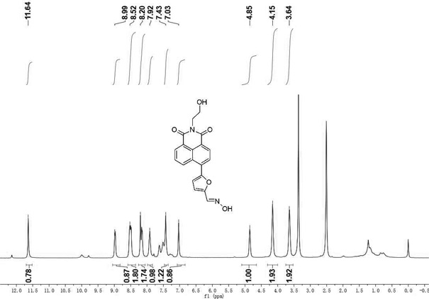 Two-channel lipid droplet fluorescent probe, preparation method and application thereof