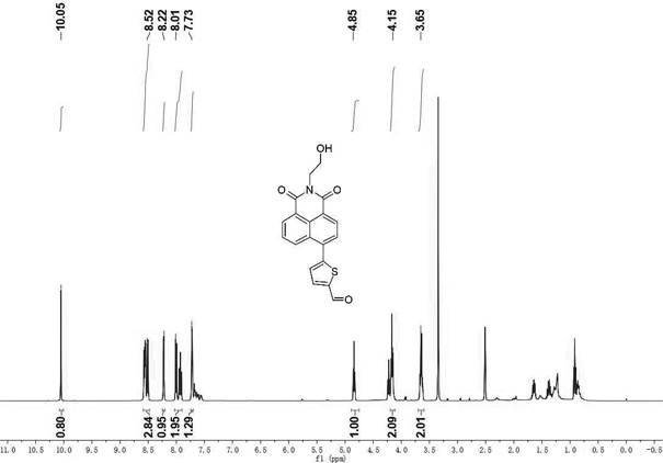 Two-channel lipid droplet fluorescent probe, preparation method and application thereof