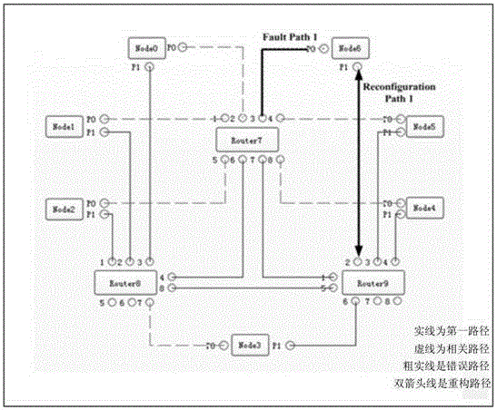SpaceWire communication network fault recovery method and system