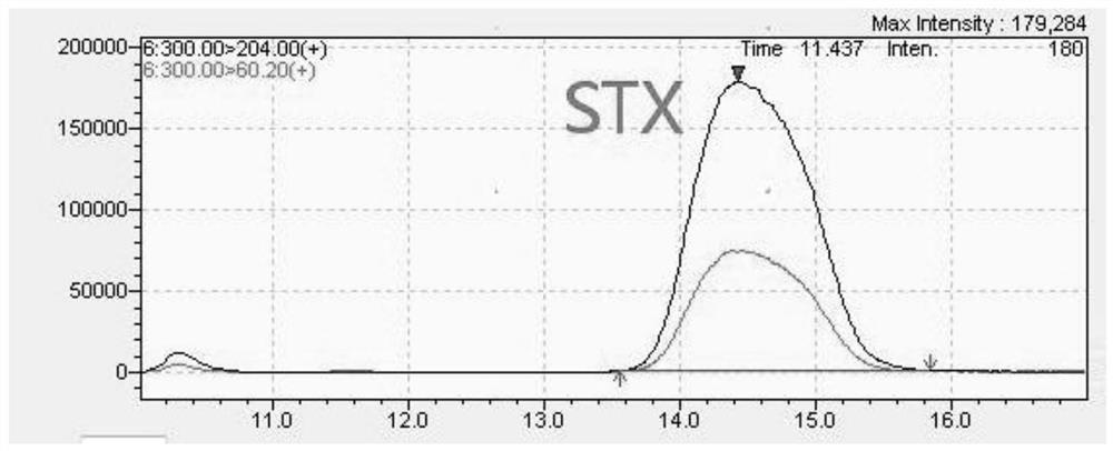 Liquid chromatography-tandem mass spectrometry detection method for paralytic shellfish toxins in shellfish