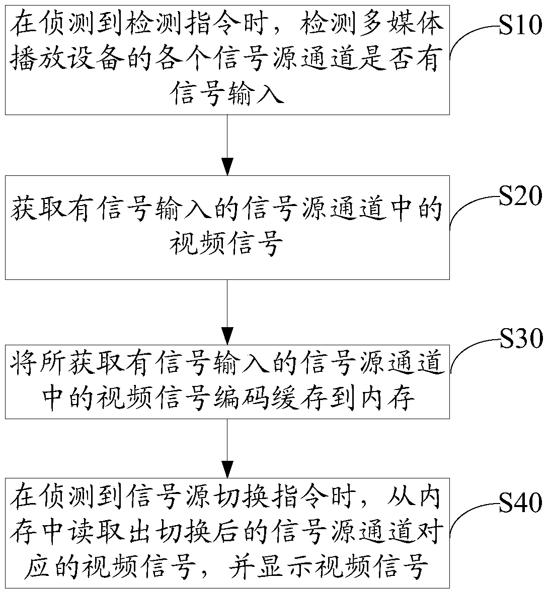 Signal source switching method and device