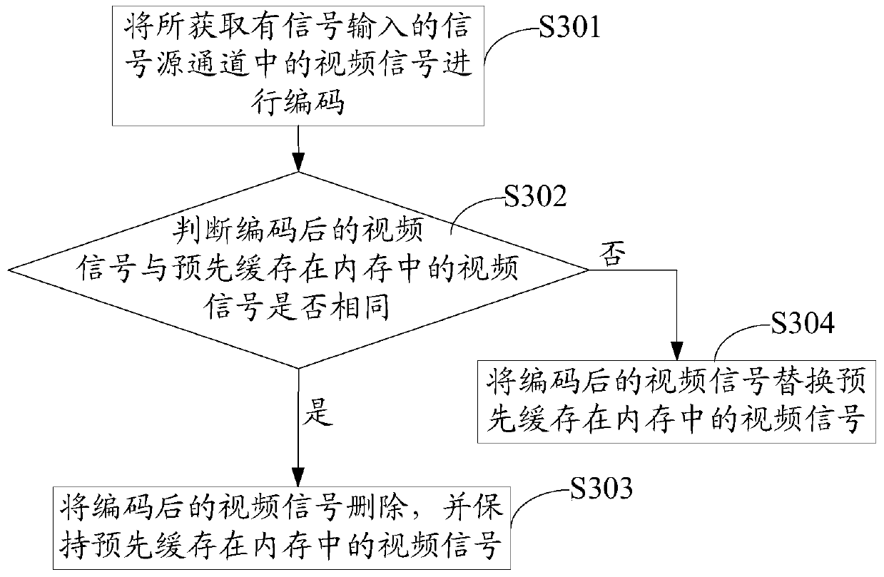 Signal source switching method and device