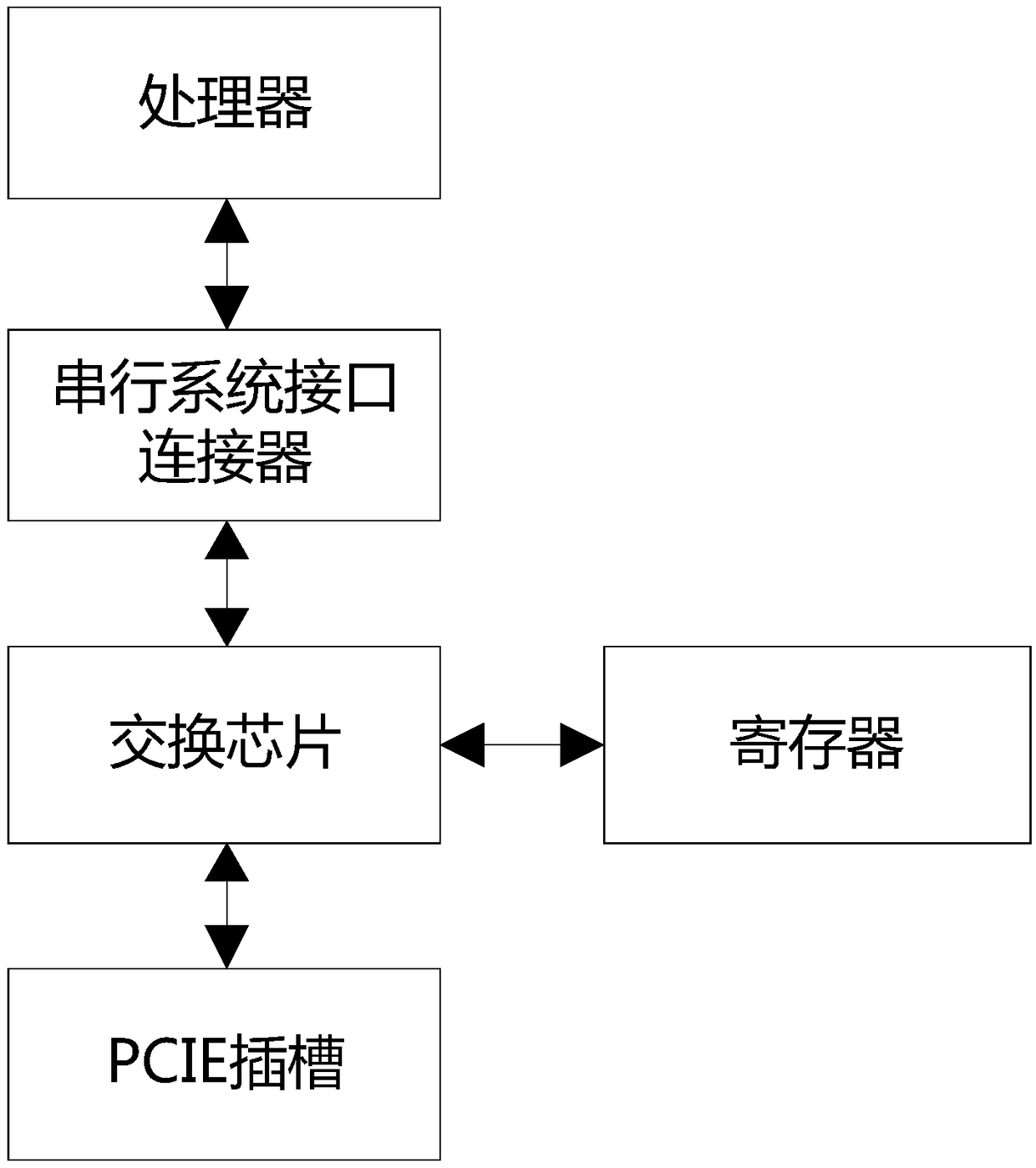 PCIE expansion device
