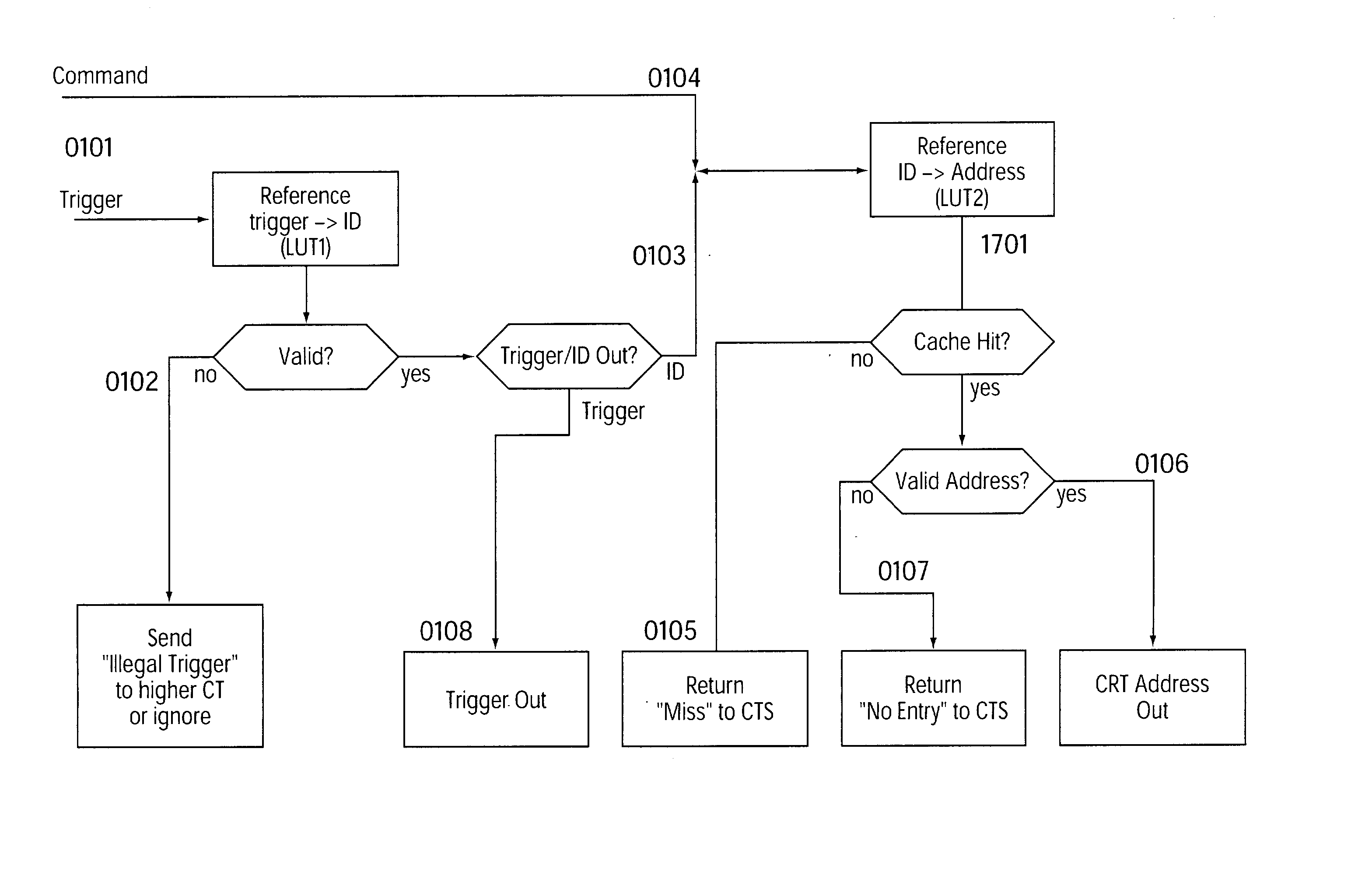 Method of hierarchical caching of configuration data having dataflow processors and modules having two-of multidimensional programmable cell structure (FPGAs, DPGAs, etc.)