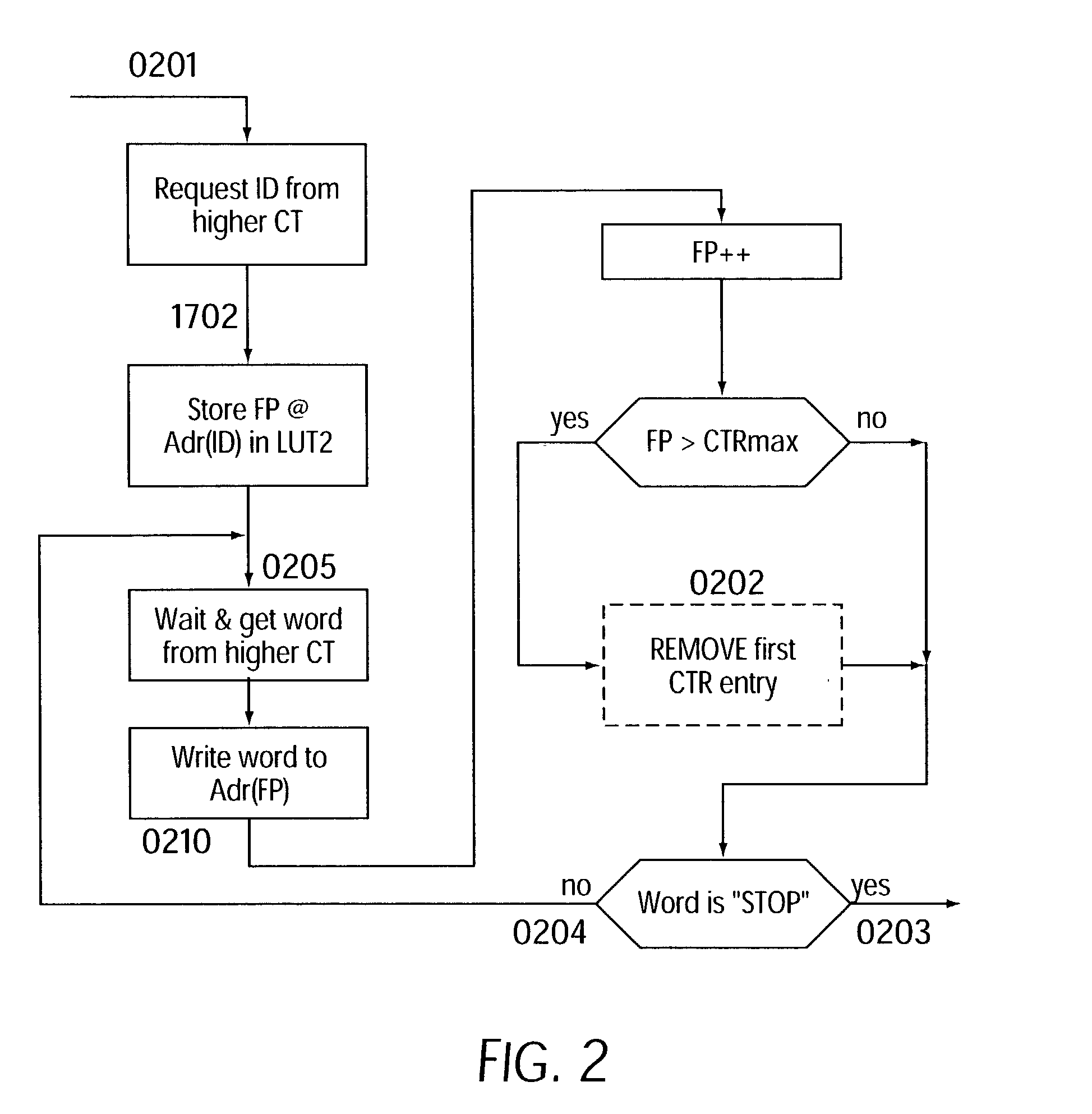 Method of hierarchical caching of configuration data having dataflow processors and modules having two-of multidimensional programmable cell structure (FPGAs, DPGAs, etc.)