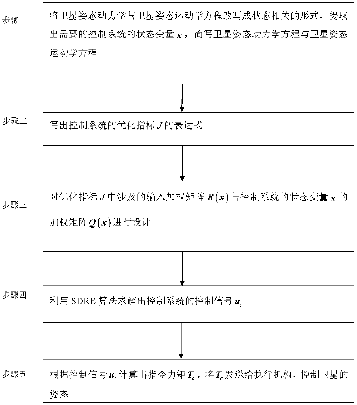 A sdre parameter adjustment method suitable for attitude maneuvering and tracking control of wheel-controlled satellites