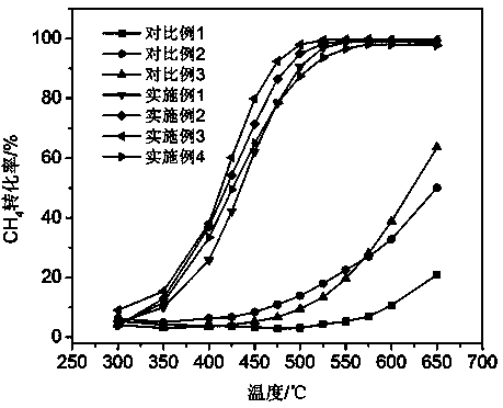 Spherical catalyst with Pd wrapped by cerium dioxide and preparation method thereof