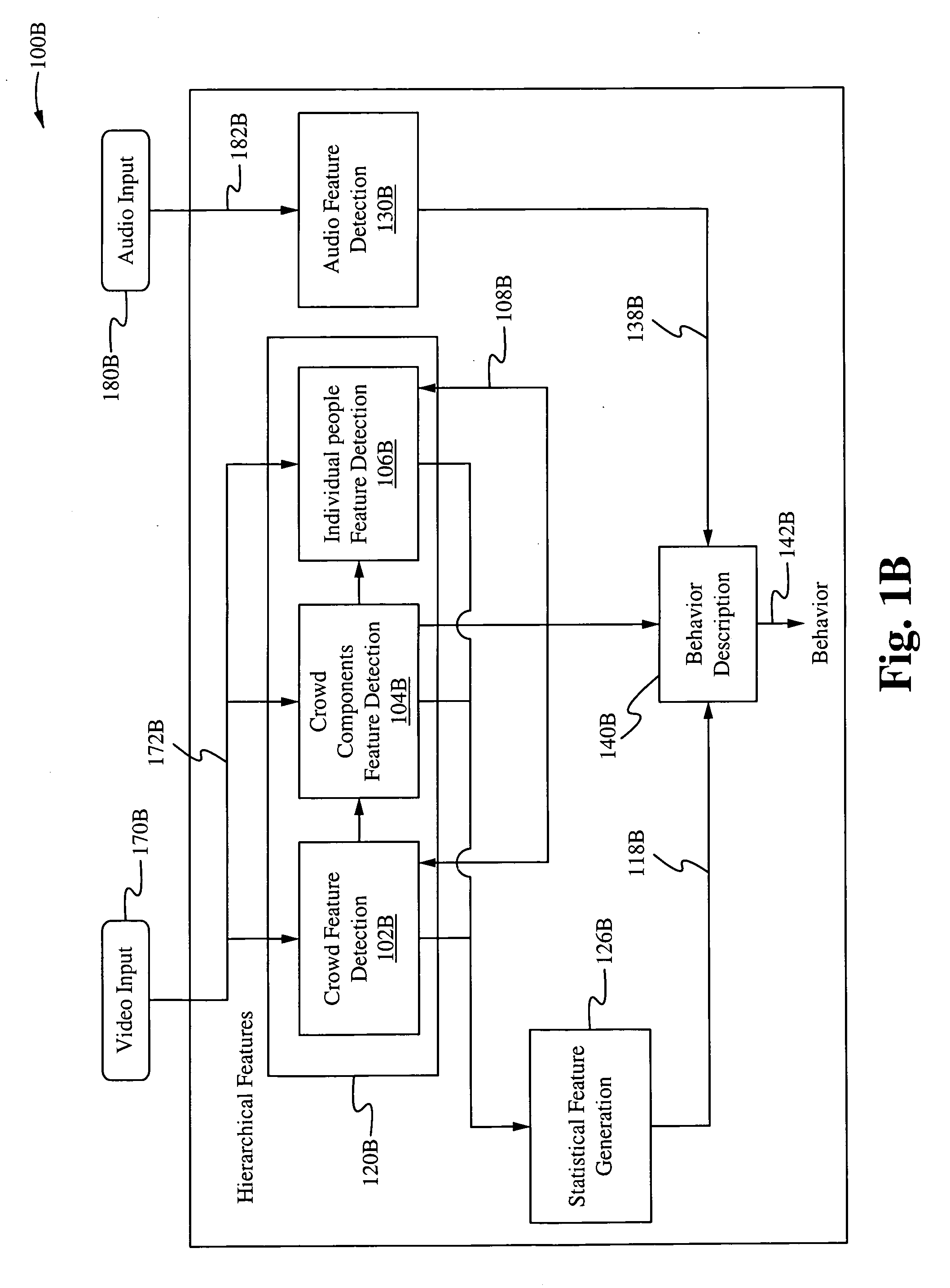 Method of and system for hierarchical human/crowd behavior detection