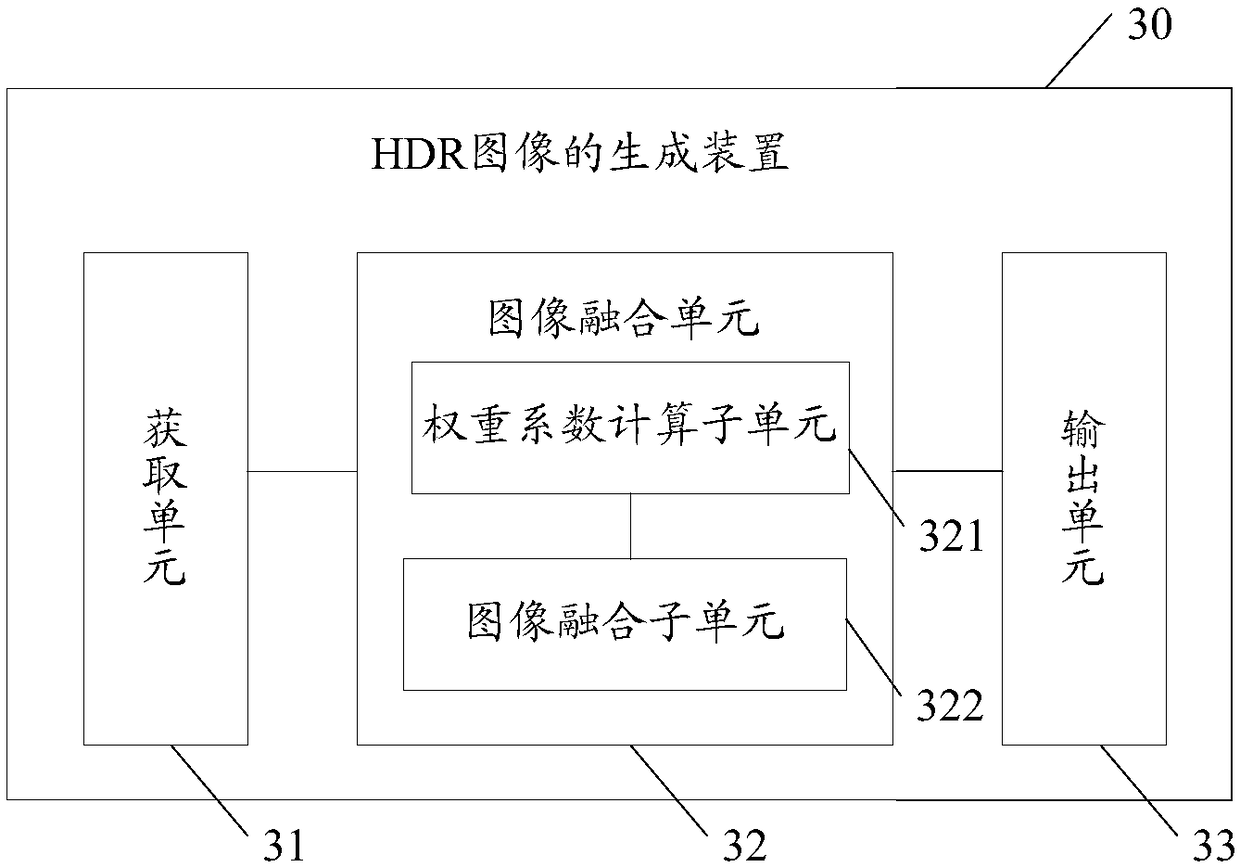 Method and device for generating HDR (High Dynamic Range) image and mobile terminal