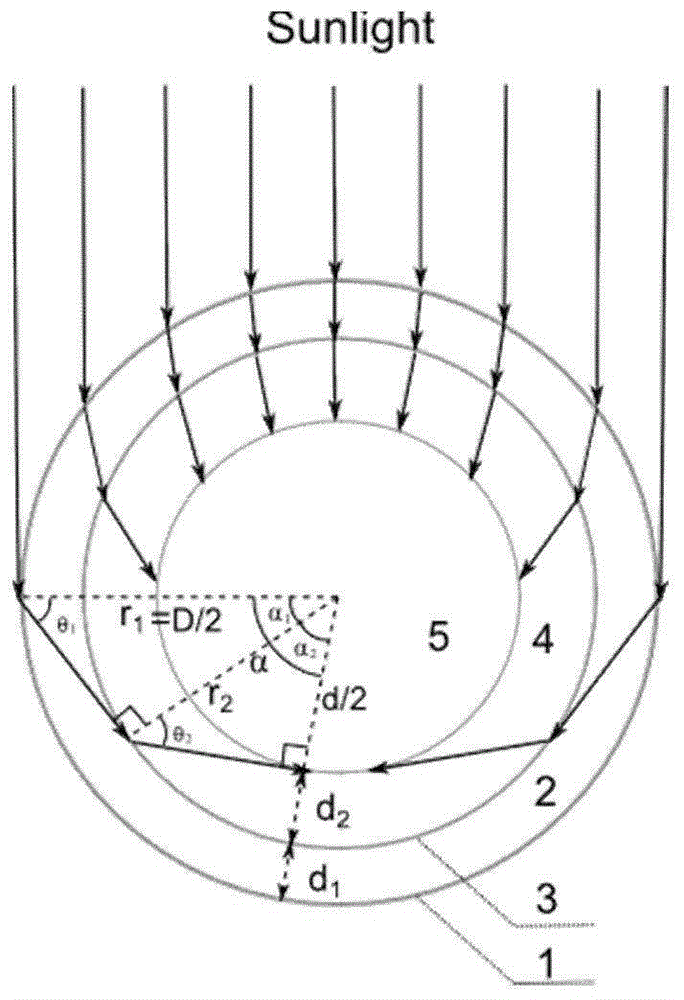 Refraction-based solar homogeneous tube reactor or dryer and its design method