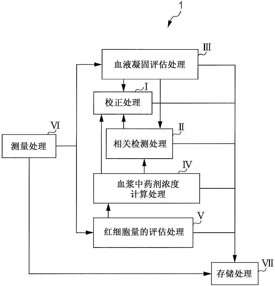 Blood state analysis device, blood state analysis system, blood state analysis method, and storage device