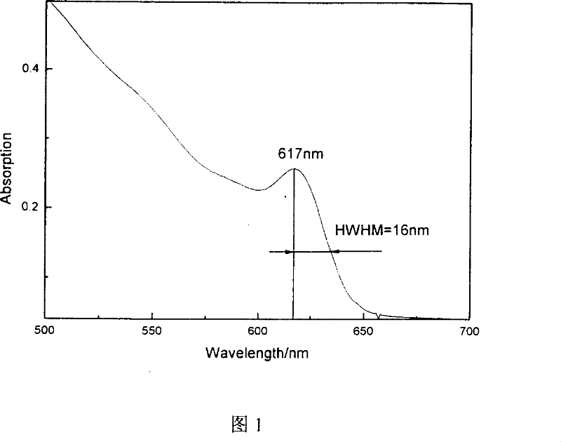 Raw materials components for preparation sulfide of cadmium nano crystal and process for preparing same