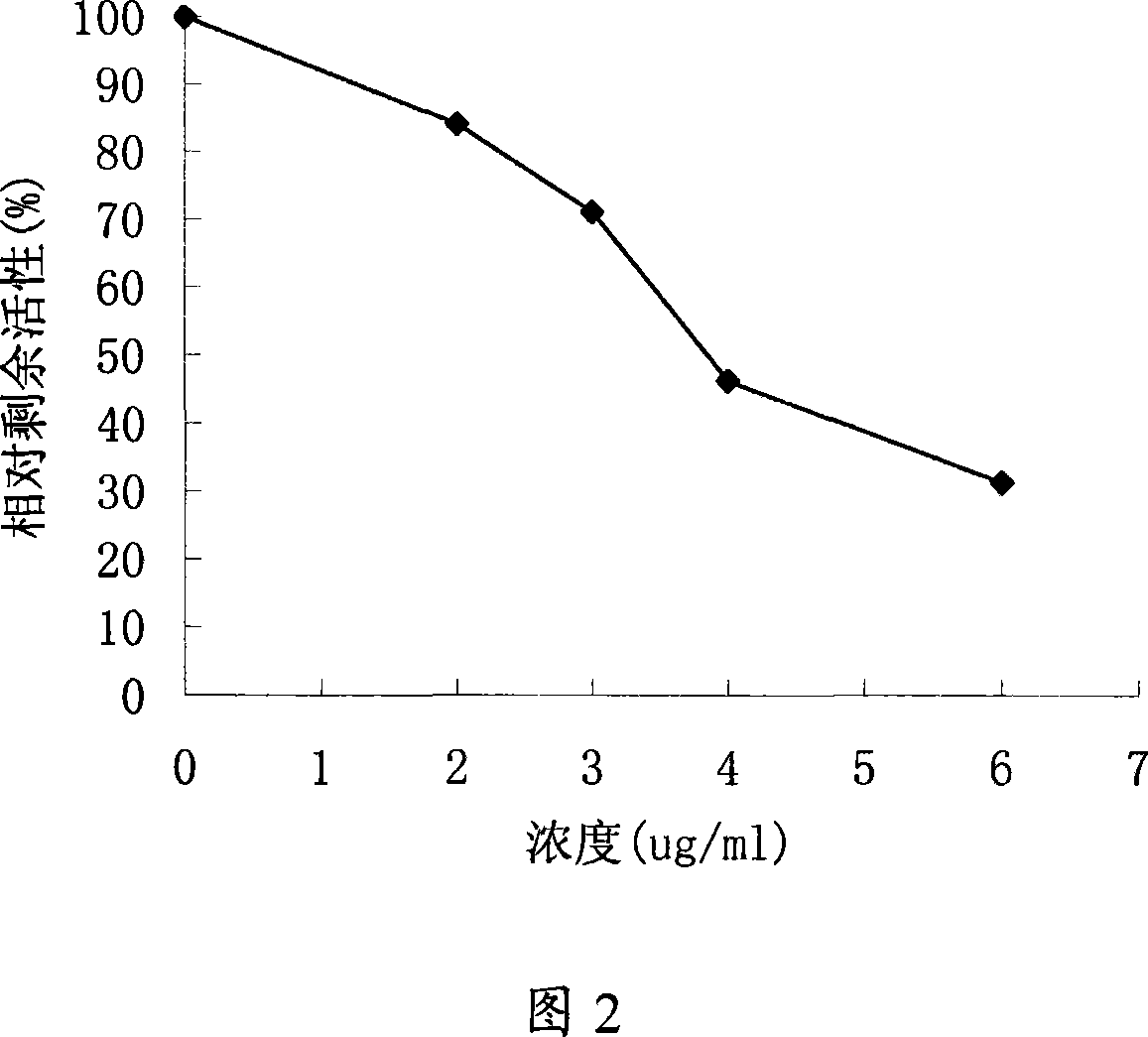 Inhibitor of fatty-acid synthase its preparing method and application