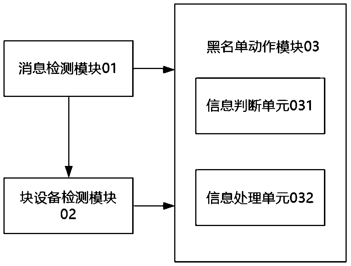 Multi-path equipment shielding system, method and equipment and readable storage medium