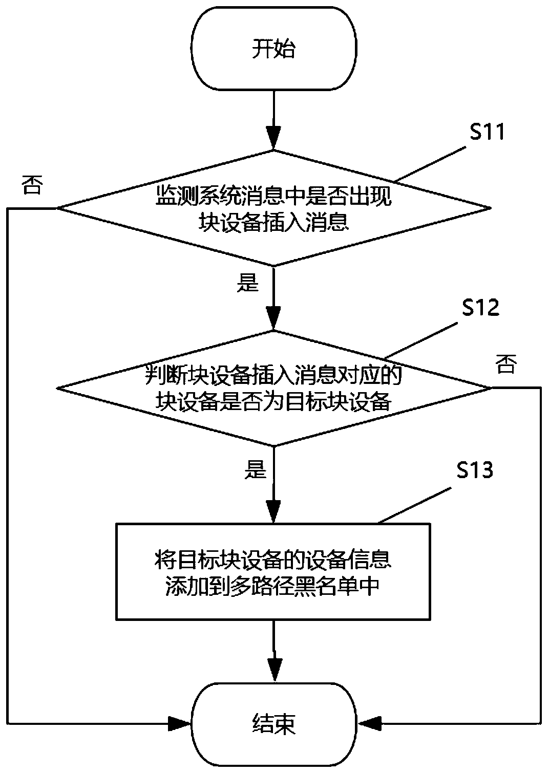 Multi-path equipment shielding system, method and equipment and readable storage medium