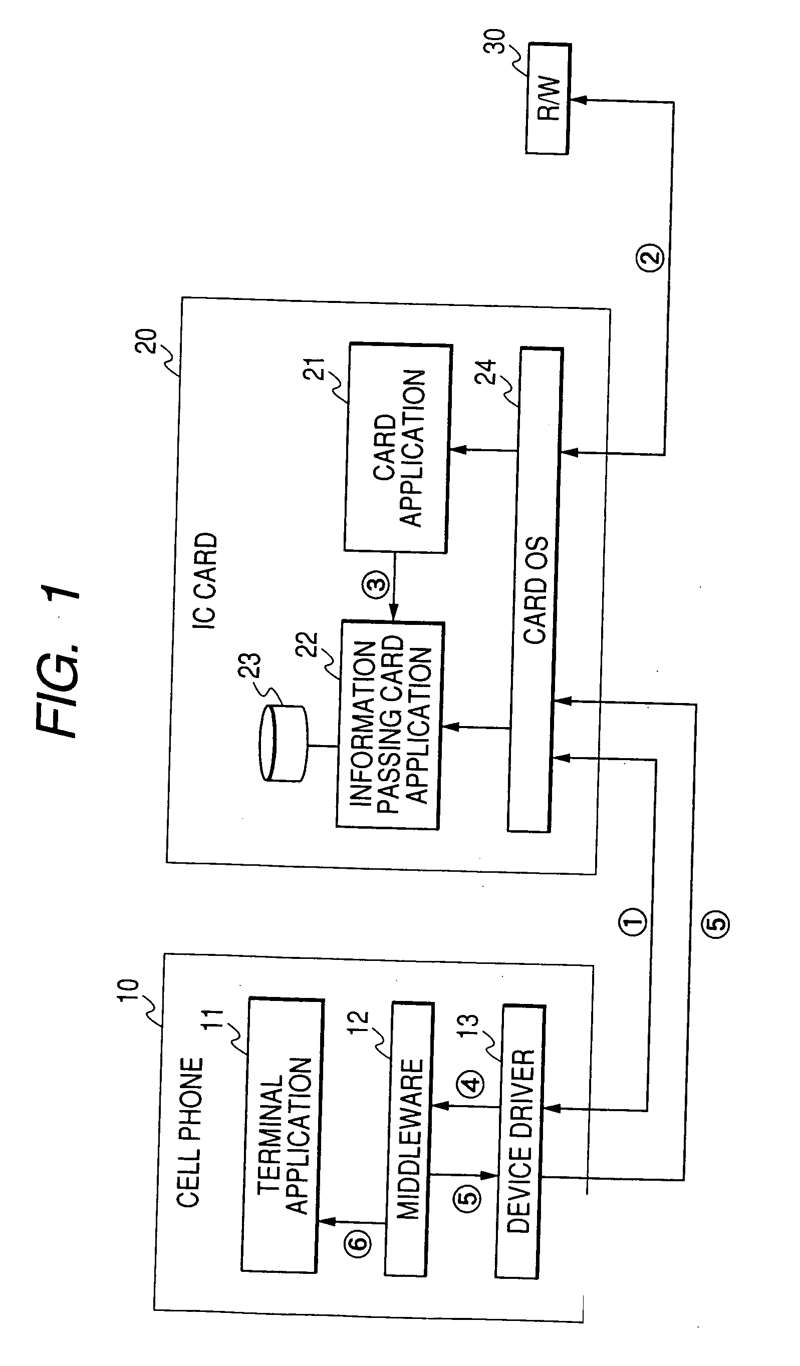 Secure device and information processing apparatus