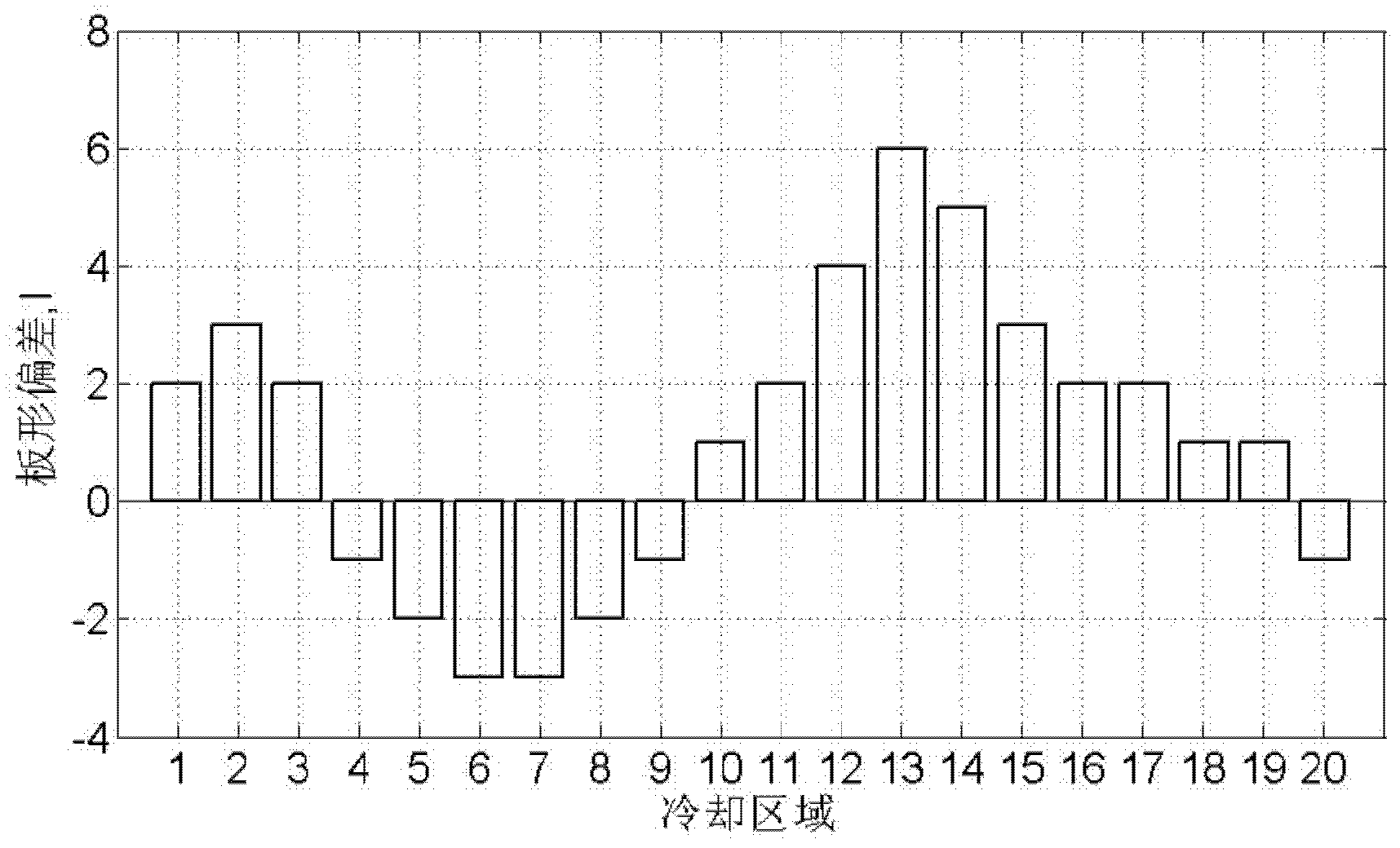 Sectional cooling control method for emulsion of working roller of single-frame rolling mill