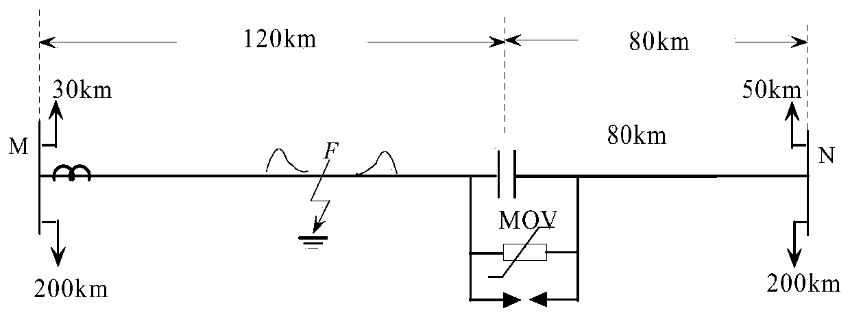 A Single-Ended Fault Location Method for Lines Containing TCSC Based on the Distribution Characteristics of Fault Traveling Waves Along the Line